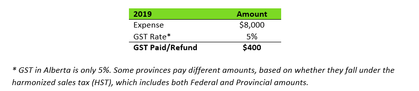 Earned Income - Self-Employment Income in Canada - Money Minds